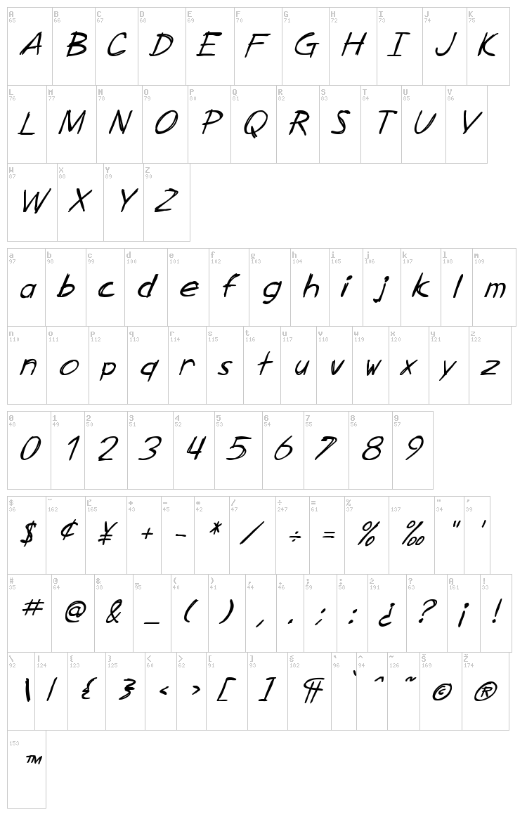 SF Zimmerman font map